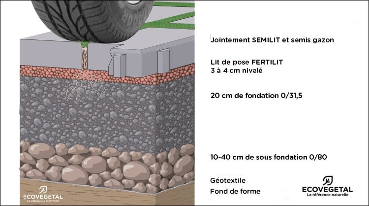 Plot de marquage de 1 a 20 avec regle cm