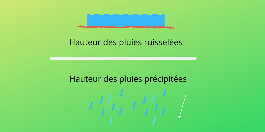 Coefficient de ruissellement schéma définition