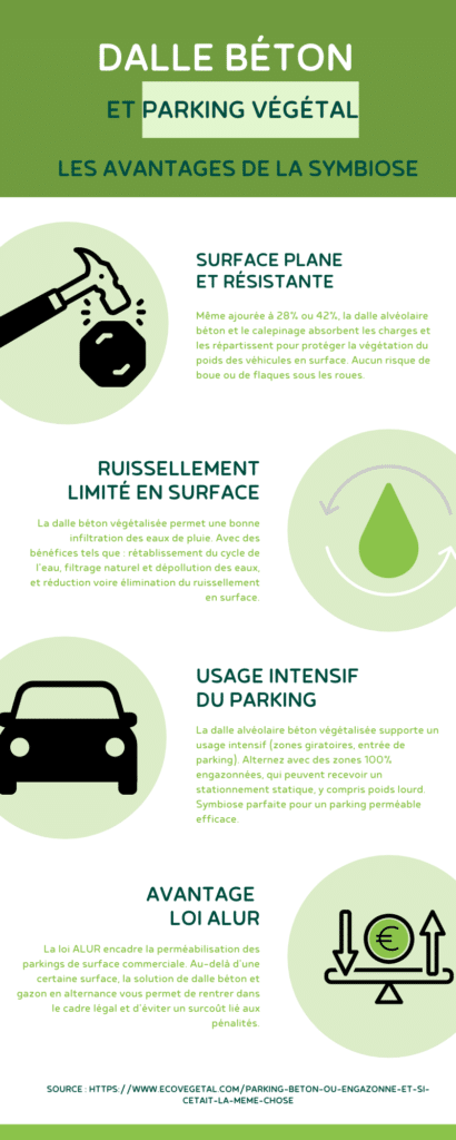 dalle alvéolée béton gazon ECOVEGETAL