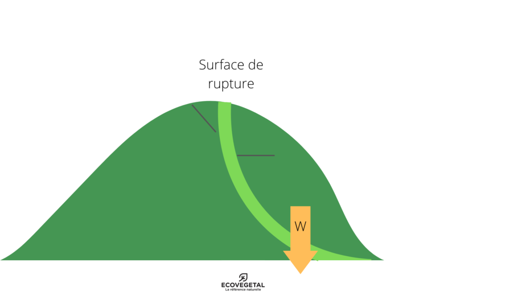 cône de glissement de terrain