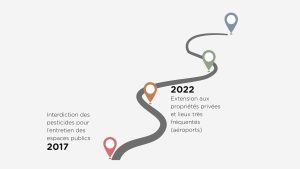 gestion des espaces verts : le timing de la loi lavé de 2017