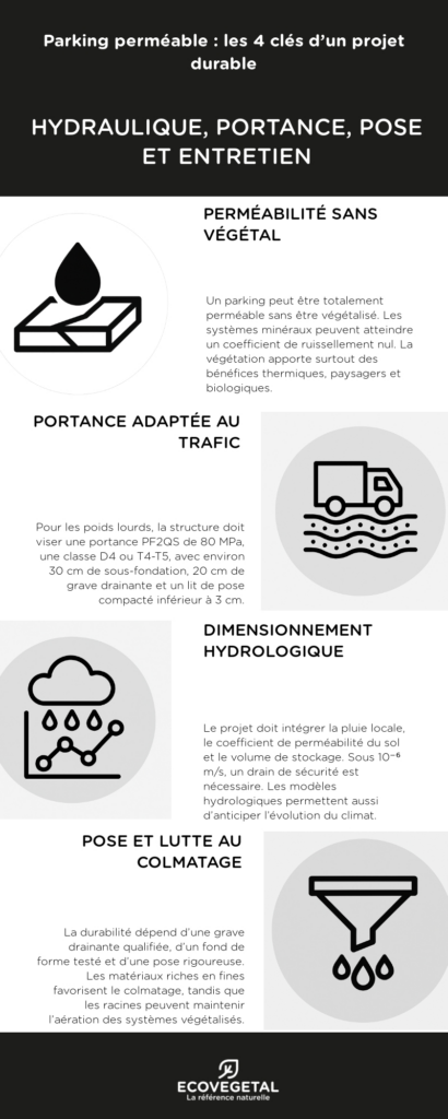 parking permeable : infographie 4 points-cles